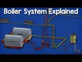 How a boiler fan coil unit air handling unit and pump work together HVAC - Heating System