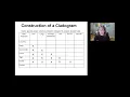 Cladogram