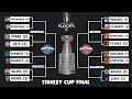 2024 NHL Playoff Bracket Week 23