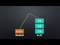 4 05 Lets Install and Run Some Javascript in Node