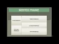 HTML 5 0 FRAME TAG NESTED FRAME PART 3