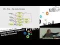 Design Patterns for Efficient DevOps Processes - Rebecca Fitzhugh