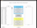 Comparing Programming Approaches in LiveCode