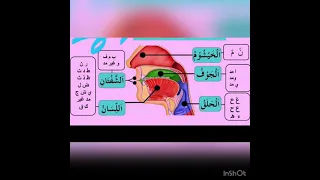 مخارج الحروف 