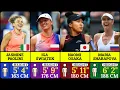 Height Comparison of Female Tennis Players Shortest to Tallest WTA Players