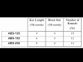 AES Algorithm - Part 4