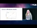 Tracking the Carbon Cost of Optimization Algorithms A case study