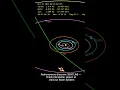 Download Lagu Astronomers discover 3I/ATLAS — third interstellar object to visit our Solar System
