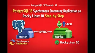 PostgreSQL 18 Synchronous Streaming Replication on Rocky Linux10 Step-by-Step
