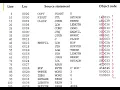 Machine Dependent Loader features part 1 Relocation