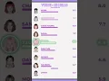 Download Lagu TWICE (트와이스) - \