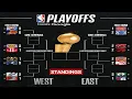 2026 NBA PLAYOFFS STANDINGS TODAY NBA GAMES TODAY NBA STANDINGS TODAY NBA PLAYOFFS 2026 TODAY