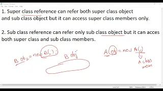 Inheritance Program in Java Example-2 lec 37 Java Tutorial BhanuPriya