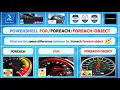 PowerShell Iterations Foreach For Foreach-object