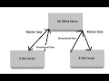 sql server data transfer database to another database with C scheduler