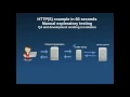 Service virtualization in 60 seconds Manual exploratory testing example