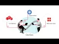 Advanced Cluster Security in 2 Minutes
