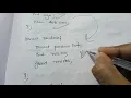 INITIALISATION OF NESTED STRUCTURE IN C