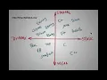 Dynamic vs Static Typing