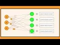 How to Represent a Neural Network with Matrices