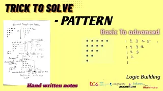 Learn Java Print a Downward Triangle Star Pattern