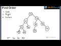 Post Order Traversal Binary Tree