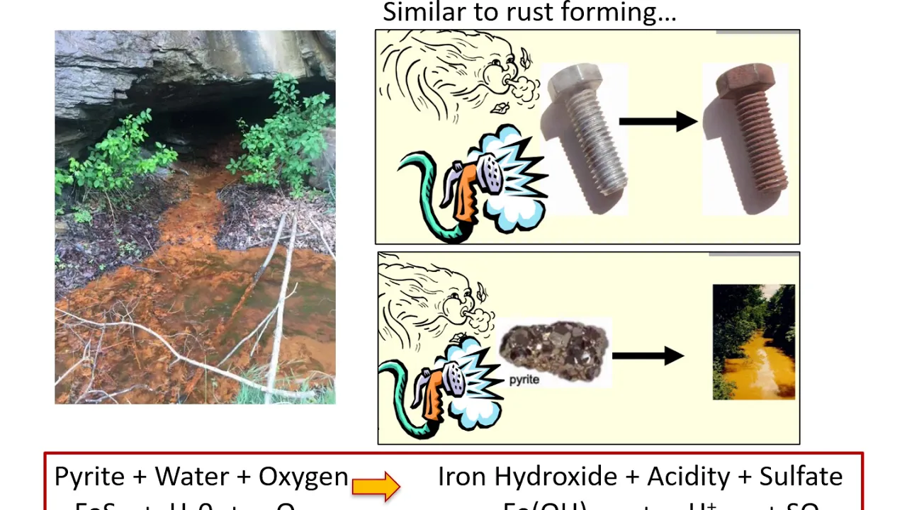 Mining Best Management Practices for Water Quality | Kentucky Watershed Academy