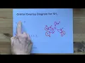 Orbital Overlap Diagram for NH3 Ammonia