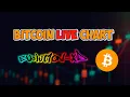 Live Bitcoin Halving Countdown Chart Liquidation Levels