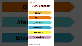 Java OOPS Concepts 06