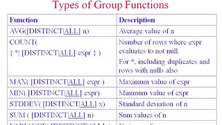 Oracle DB - GROUP BY HAVING BY