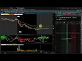 ThinkorSwim - My Profitable Day Trading Setup
