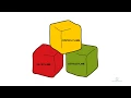 Juniper JNCIA JN0-102 - Junos Fundamentals