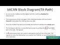 Controller Area Network CAN programming Tutorial 16 bxCAN Transmission path