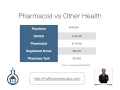 How Much Does a Pharmacist Make - Salary Report