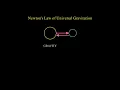 How to Calculate Gravitational Force Between 2 Objects with Mass 10kg and 20kg at 5m Distance