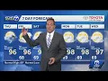 Heat backs off by a couple degrees today with scattered monsoon storms expected to develop