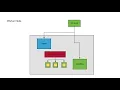 kubernetes source code 2