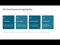 Data Preprocessing in Machine Learning