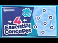 The 4 Essential Building Blocks of Every Godot Game