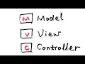 MVC CRUD application demo using dotnet Visual Studio 2022