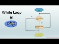 Fetch mysql data with for loop in oops php learn php step by step