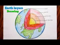How to draw Earth layers step by step very easy