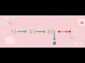 Reverse Linked List using Recursion