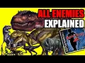 Download Lagu Everything You NEED To Know About Dino Crisis 2 Dinosaurs