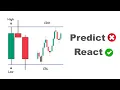 Candle Range Theory CRT Trading Model
