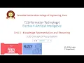 3 20 Concept of Fuzzy System Fuzzy Logic Artificial Intelligence