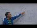 Microprocessor Section 9 Eng Sameh Attia