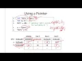 C Programming 2022 19 Pointers 2