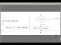 If statement flow chart